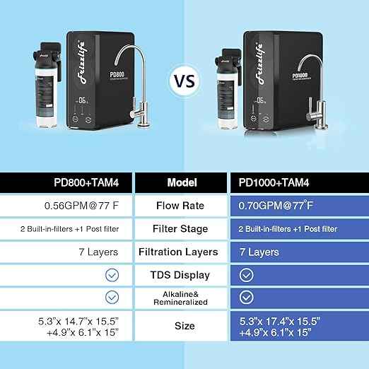 Frizzlife 1000GPD Reverse Osmosis Water Filter, NSF/ASNI 58&53&42&372 Standard, Alkaline Mineral pH+ Reverse Osmosis System, 9-Stage Filtration Tankless RO, 2:1 Pure to Drain, Under Sink, PD1000-TAM4