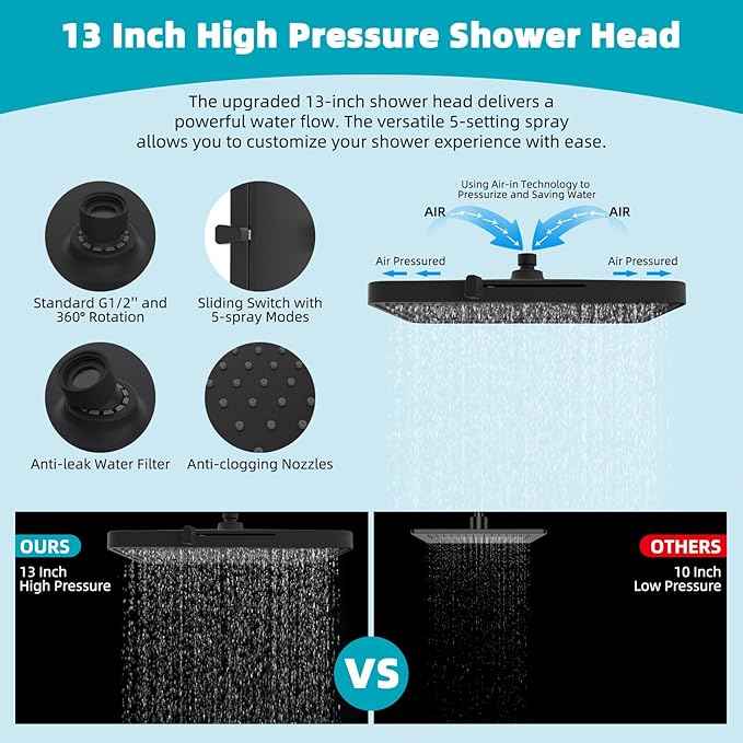 Hibbent Rain Shower Head, 13'' High Pressure Rainfall 5 Spray Mode Showerhead with 16" Shower Head Extension Arm, Solid Brass Adjustable Shower Arm Extender, Waterfall fixed Showerheads, Matte Black