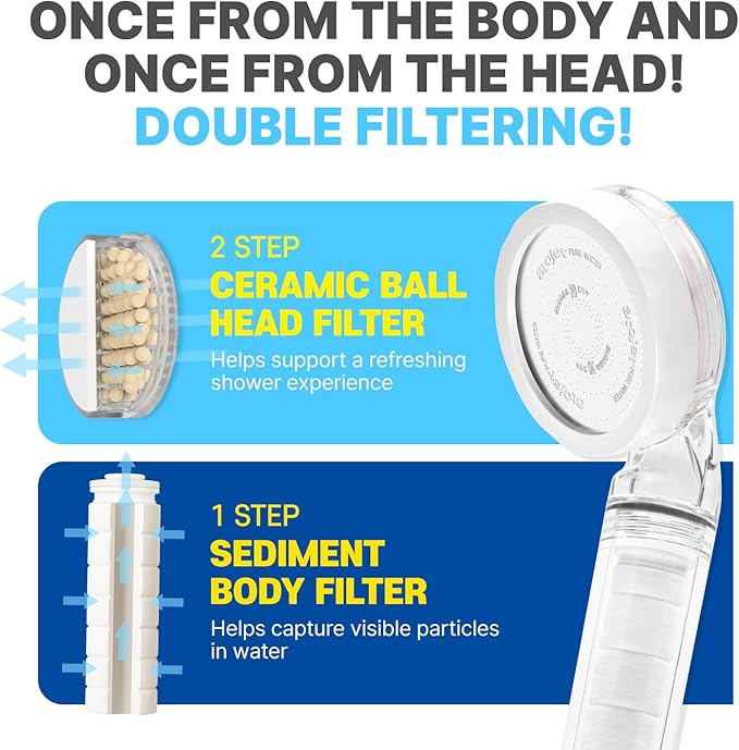 Travel Mini Filtered Shower Set Elevating Korea’s Beauty Legacy - Compact & Portable, Filters Included for Softer Skin & Smoother Hair | Includes 2 Filters & Travel Pouch (JNE150-SET-TRVL)