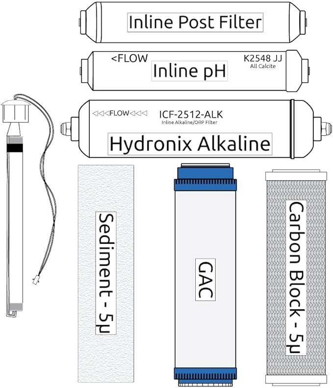 RO Zoi Pi Pure Filter Kit (incl. UV Bulb)