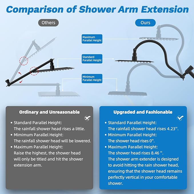 Hibbent Upgraded All Metal 10"Rainfall Showerhead Combo, High Pressure Shower Head with 10-Spray Mode Handheld, Innovative 4-way Diverter with Pause Mode, 71'' Shower Hose and Handheld Holder, Black