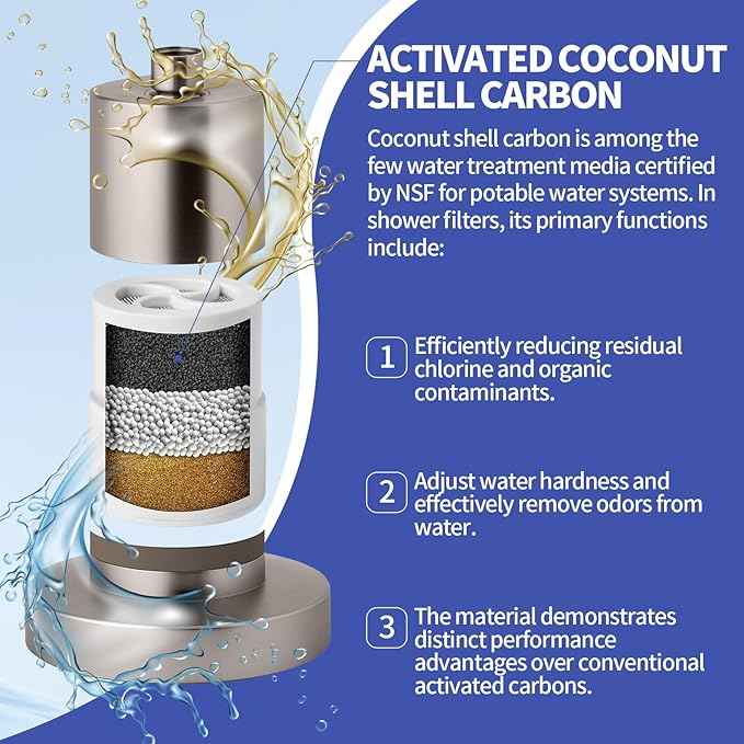 High Output Shower Filter Replacement Compatible With Jolie Filtered Showerhead & Shower Filter, For Hard Water Remove Chlorine And Other Impurities, 1 Pack