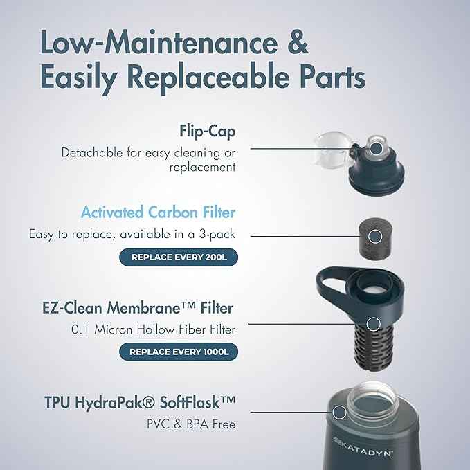Katadyn BeFree AC Carbon Replacement (3 Pieces)