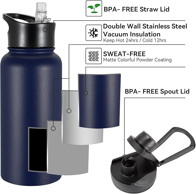 32 oz Insulated Water Bottle with Straw Lid & Wide Mouth Lids, Stainless Steel Sports Water Bottles, Double Walled Vacuum, Leak Proof, Blue