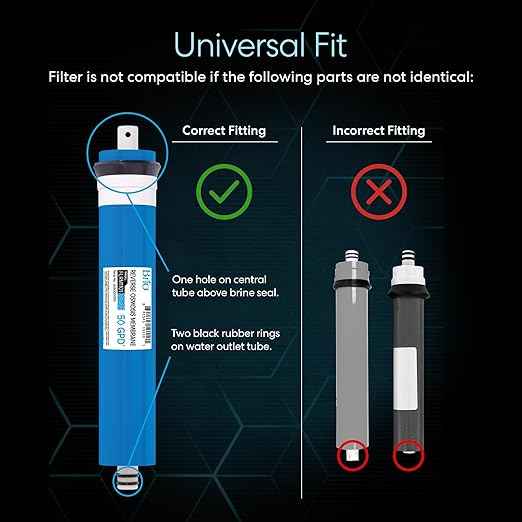 Brio Reverse Osmosis Membrane for Residential RO Water Filtration Systems, 50 GPD, 1.8" x 12", Certified NSF/ANSI 58, In-Line Style for Undersink RO Systems, 2000L Capacity, Universal Fit