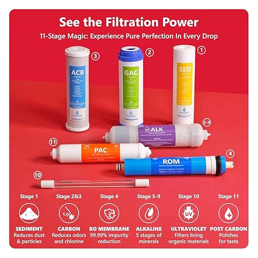 Express Water Reverse Osmosis Water Filtration System with Alkaline & UV Filter – 11 Stage UV Water Filter – Under Sink Water Filter with Alkaline Filter for Added Essential Minerals – 100 GDP
