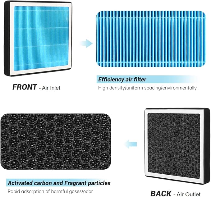 Cabin Air Filter,H436 Fit for 2020-2025 Subaru Outback,2018-2023 Crosstrek,2019-2025 Ascent,2017-2023 Impreza,2020-2025 Legacy