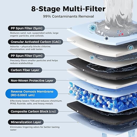 Ecoviva UnderSink Reverse Osmosis RO 800GPD Water Filter Filtration System, Alkaline Water pH 7-8, 8-Stage Filtration, 3:1 Pure-to-Drain Filter