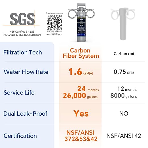 Stokk UC50 Under Sink Water Filter, Reduces Lead, Chlorine, Bad Taste & Odor, 26000 Gallons Under Counter Water Filter Systems Direct Connect to Kitchen Faucet, NSF/ANSI 372& 42& 53