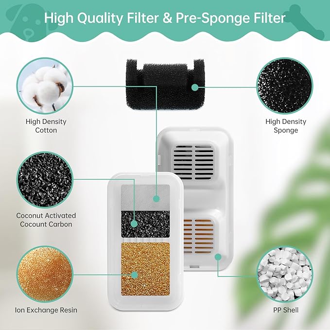 12 Pack Replacement Filters for 169oz/5L Dog Fountain, Multiple Filtration Dog Water Fountain Filter, Pet Fountain Filter, Cat Water Fountain filter Replacement - AquaVibe