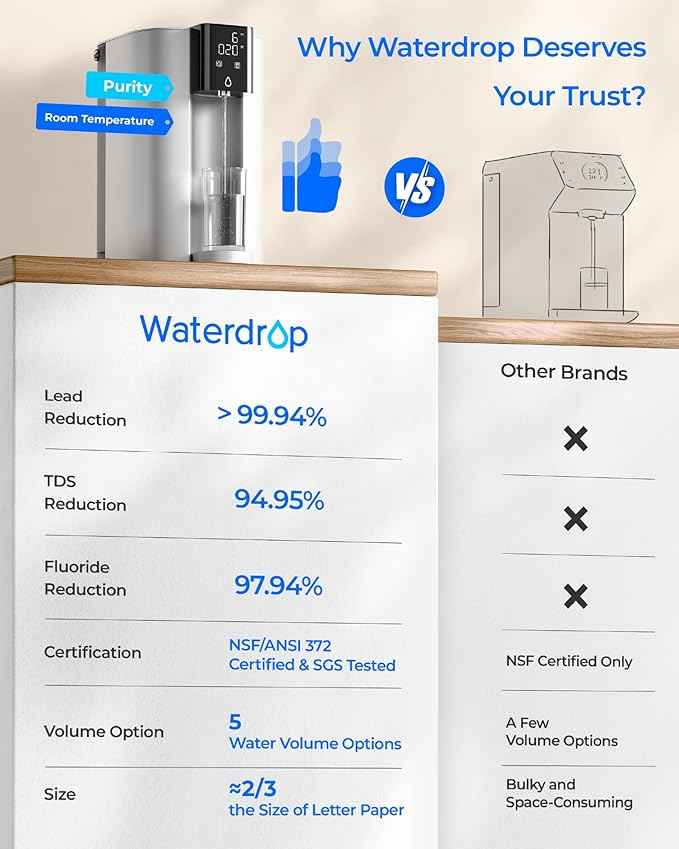 Waterdrop CoreRO Countertop Reverse Osmosis System, NSF/ANSI 58 & 372 Certified, 6-Stage, Portable Reverse Osmosis Water Filter, Reduce PFAS, No Installation Required, BPA Free, WD-C1S
