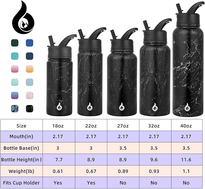 BJPKPK Insulated Water Bottles with Straw Lid, 27oz Stainless Steel Water Bottle with 3 Lids, Leak Proof BPA Free Metal Thermo, Mugs, Tumblers, Keep Cold Hot -Midnight