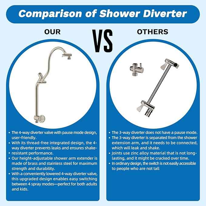 Hibbent cUPC Certified 13'' Shower Head Combo, High Pressure 5 Spray Rainfall Showerhead, 10 Spray Handheld, All Metal Easy Reach 4-way Diverter Arm with Pause Mode, 71'' Hose & Holder, Brushed Nickel
