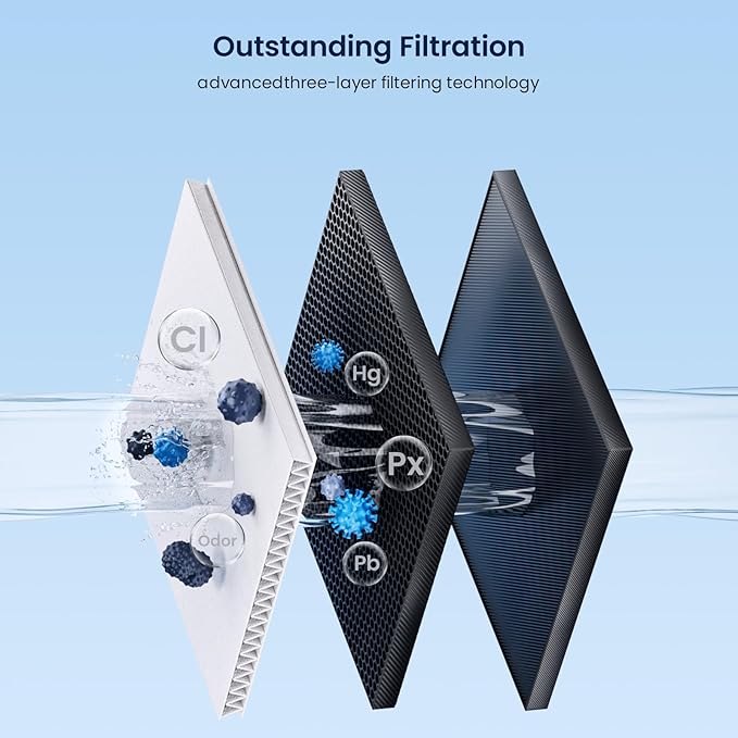 GLACIER FRESH EDR1RXD1 Refrigerator Water Filter Compatible with W10295370A, EDR1RXD1, WHR1RXD1, KAD1RXD1, Filter 1, W10295370 Refrigerator Water Filter & w10311524 Air Filter, 2+3 Packs