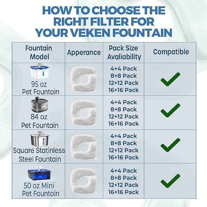 Veken Cat Water Fountain Filters, 4 Pack Replacement Filters & 4 Pack Replacement Pre-Filter Sponges Set for 50oz, 84oz, 95oz Automatic Pet Fountain Dog Water Dispenser - AquaVibe