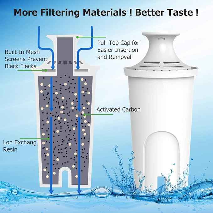 Replacement for Brita Filter, Water Pitcher. PUREUP Filter Compatible with Brita Pitcher Filter Standards Grand, Lake, Capri, Wave Classic 35557, OB03,Pack of 4-Reduces Bad Taste & Odor