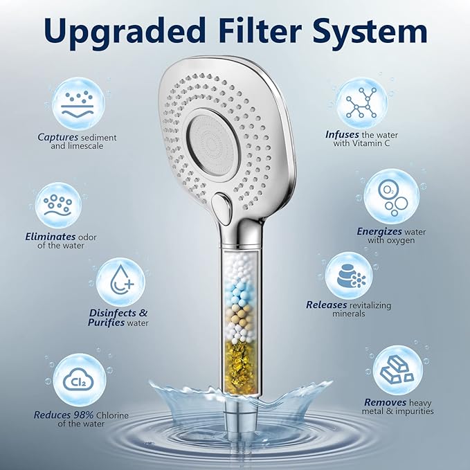 Shower Filter Replacement, Hard Water Softener, Upgraded KDF Filter Water Purifier Filter to Remove Chlorine, Heavy Metals & Sediments Impurities