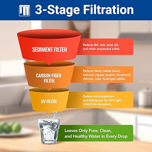 HQUA WF3-03 3-Stage Free-Standing Whole House Water Filtration System, UV Filter Included, Reduces Heavy Metals (Lead, Mercury, Copper, Nickel, Chromium), Chloramine, Sediment, Odor, and VOC’s