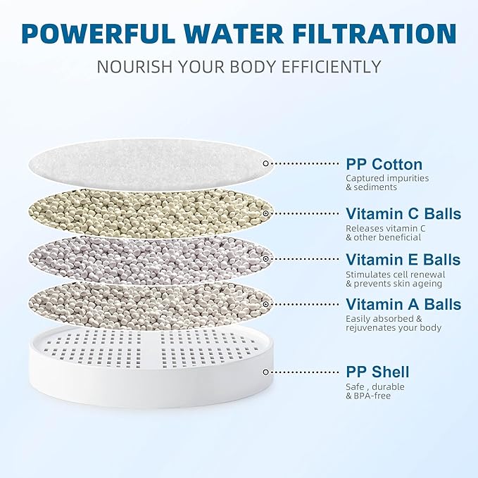 Vitamin C + Vitamin E + Vitamin A Shower Filter Replacement Cartridge for Aquahomegroup Shower Head Filter - 4 Packs