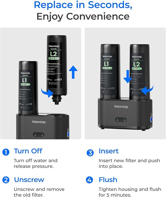 Waterdrop FDL-L2 Replacement Water Filter, Replacement for Waterdrop DLG-L Under Sink Water Filter, Under Sink Water Filtration System