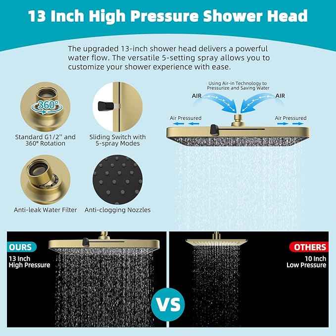 Hibbent Rain Shower Head, 13'' High Pressure Rainfall Square 5 Spray Mode Showerhead with 16" Shower Head Extension Arm, Solid Brass Adjustable Shower Arm Extender, Brushed Gold
