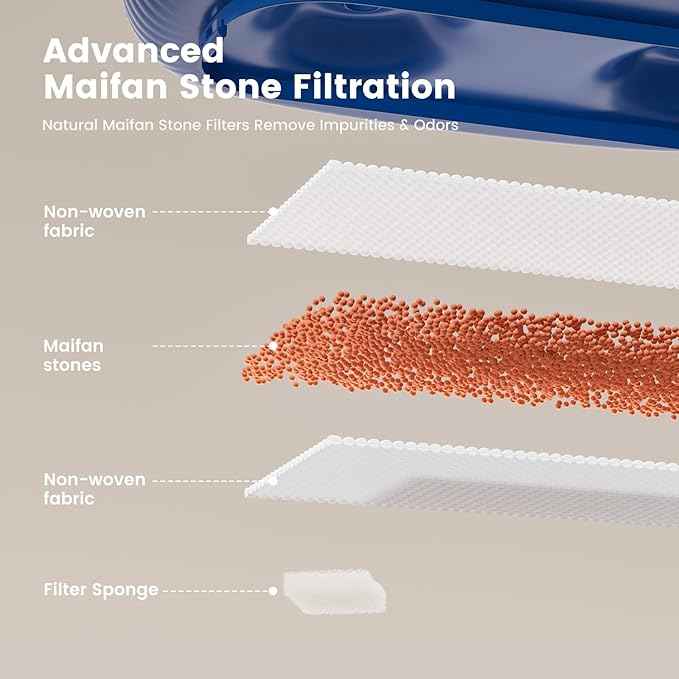 Gardner Pet Replacement Filters for 8L White Pet Water Fountain, 5-Pack
