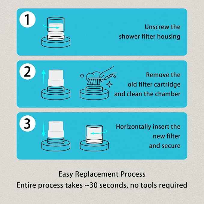 3-packs Replacement Filter Compatible For JOLIE shower filter head for Hard Water, Heavy Metals, Chlorine and Harmful Substance