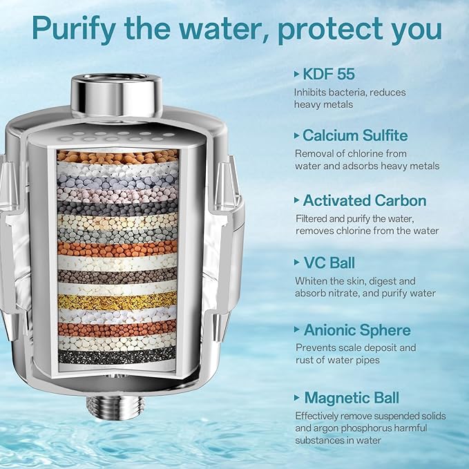 20 Stage Shower Filter for Hard Water, Remove Chlorine Heavy Metals and other Impurities, Improve Skin Hair, Fit Most Handheld Showerhead Fixed Rainfall (Chrome Polished)