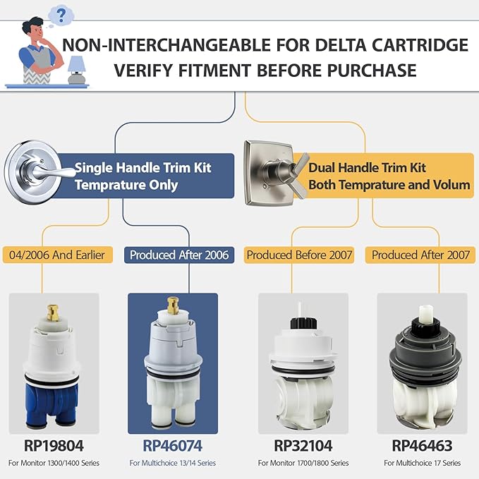 RP46074 Shower Cartridge Replacement for Delta 13/14 Series, Compatible with Delta MultiChoice Rough-in Valve and Single-Hanlde Trim Kit