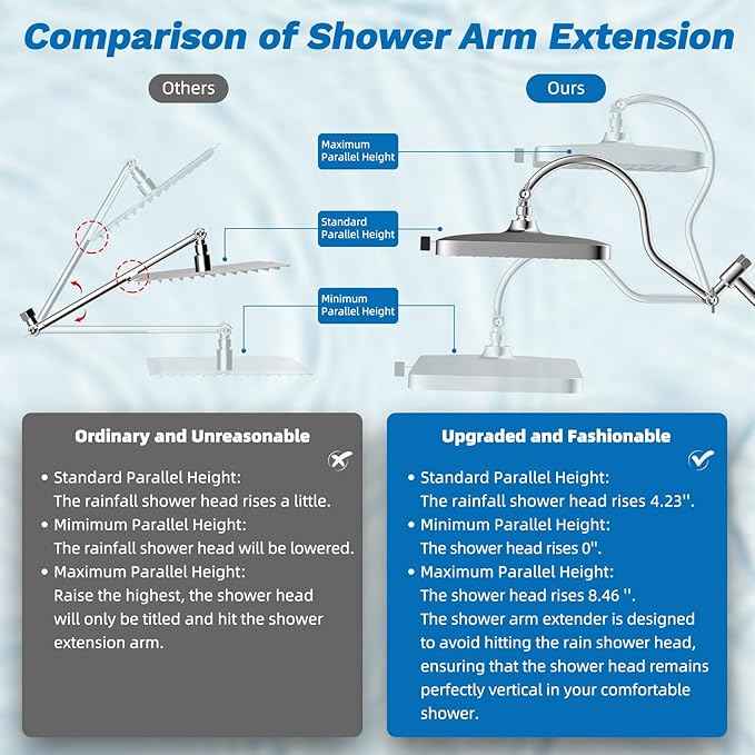 Hibbent 5-spray Dual Filtered Rainfall Shower Head Combo, High Pressure 13'' Showerhead with 10 Spray Mode Handheld, Easy Reach 4-way Diverter Shower Arm with Pause Mode, 71'' Hose and Holder, Chrome