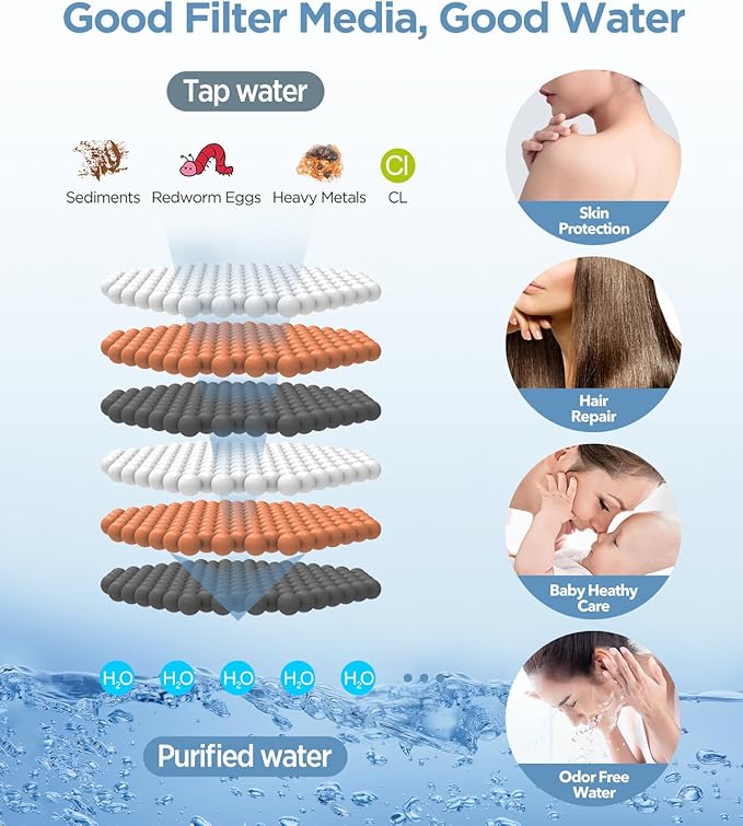Filtered Shower Head Black - 6 Modes High Pressure Handheld Shower Head with Filter Mineral Beads, Detachable Handheld Showerhead Set with Stainless Steel Hose and Shower Arm Bracket