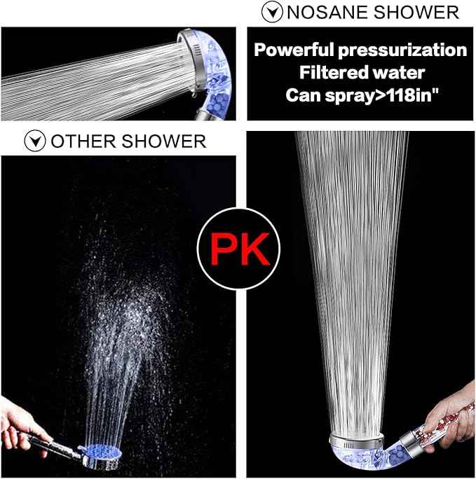 NOSAME Shower Head, Filter Filtration High Pressure Water Saving 3 Mode Function Spray Handheld Showerheads for Dry Skin & Hair