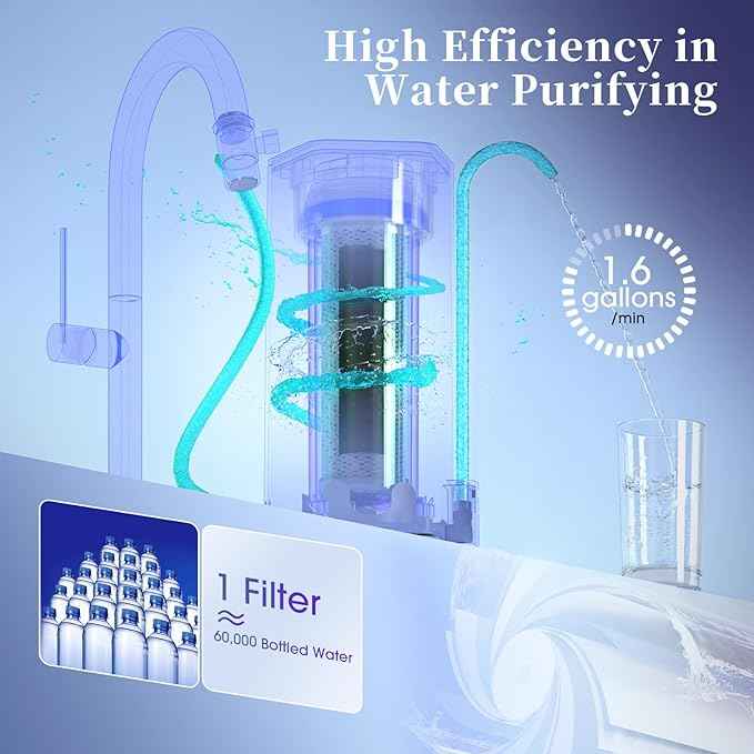 Certified Replacement Filter for OM-CF02 / OM-CF04 Countertop Water Filter, Lasts Up to 9 Months, 1 Pack