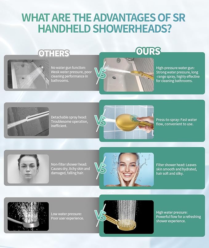 SR SUN RISE Filtered Shower Head with Handheld High Pressure 9 Spray Mode Showerhead Detachable Shower Head Water Softener Filters 1 Filter Brushed Gold