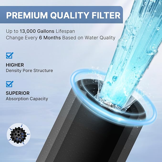 1 Micron 10" x 2.5" Whole House CTO Carbon Water Filter Cartridge Replacement for Home Countertop System, Dupont WFPFC8002, WFPFC9001, FXWTC, SCWH-5, WHEF-WHWC, WHCF-WHWC, CTO10, T01, 2PACK