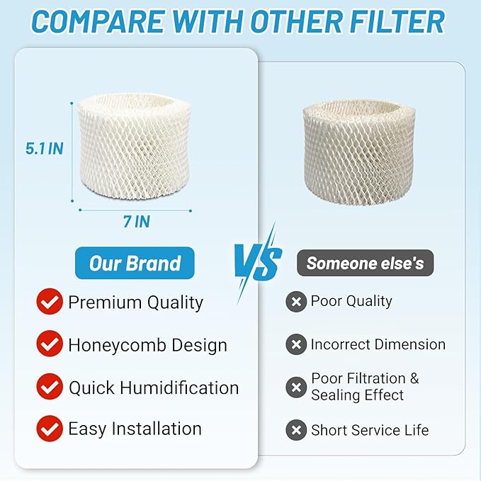 Lemige 6 Pack HAC-504 Humidifier Filters for Honeywell Humidifier HAC-504, HAC-504AW, HAC504V1, HCM350, HCM-350W, HCM-300T, HCM-315T, HCM-600, HCM-710, Replacement Filter A,