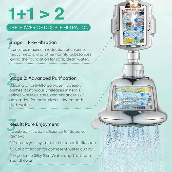 Cobbe Luxury Double Filtered Shower Head, High Output 16+20 Stages – 99% REMOVAL Shower Filters for Hard Water Removes Chlorine and Harmful Substances, 7-Model Setting Spray, Chrome
