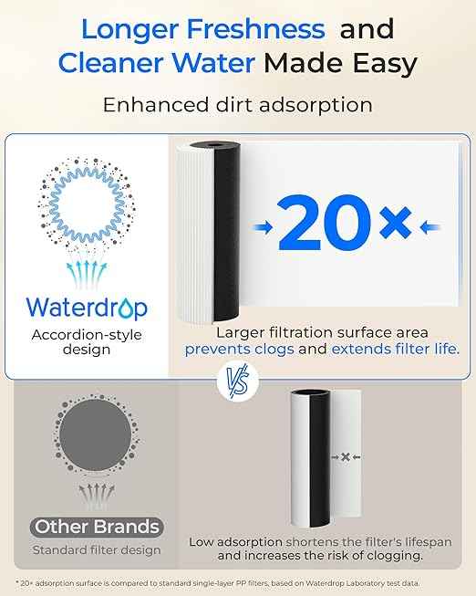 Waterdrop DLA Under Sink Water Filter, No Drilling Required, Reduces Chlorine, PFOA/PFOS, Bad Taste/Odor, Under Sink Water Filtration System, 11000 Gallons, Smart Filter Life Indicator, Quick Change - AquaVibe