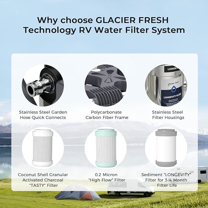 GLACIER FRESH Replacement for Technology RV Water Filtration System, 0.2 Micron Camper Water Filter with Compact 5 Inch Filter, 3-Stage Premium RV Water Filtration System for RVs, Campers and Boats