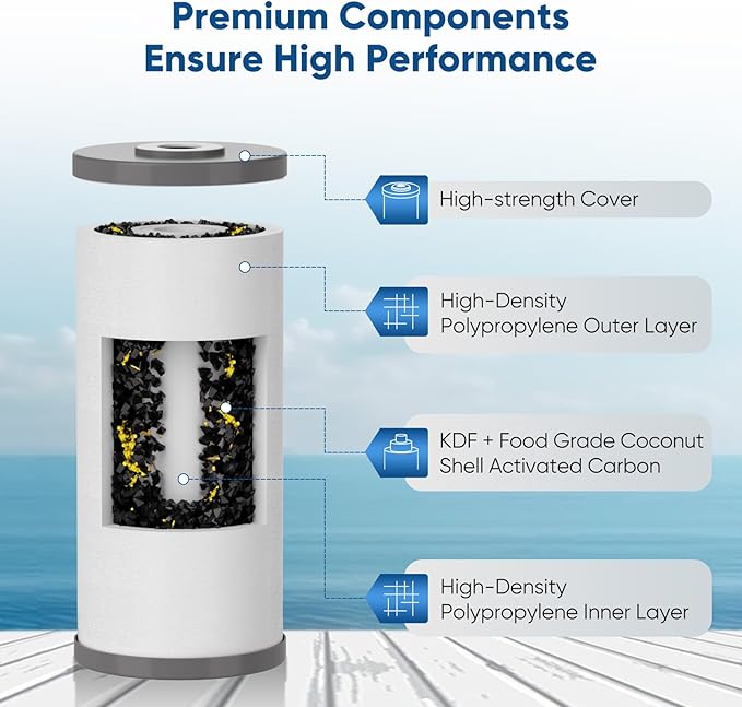 PUREPLUS 5 Micron 10" x 4.5" Whole House PP Sediment Carbon KDF Composite Heavy Metal Reduction Filter Cartridge for GE FXHTC,GXWH40L,GXWH35F,GNWH38S,Culligan RFC-BBSA,WRC25HD,Pentek RFC-BB,4Pack