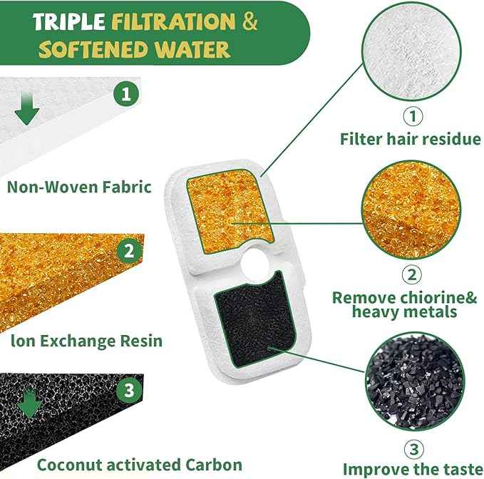 20 Pack Fountain Replacement Filters & 20 Pack Pre-Filter Sponges and a Cleaning Brush for PETLIBRO® Dockstream Cat Water Fountain PLWF005, PLWF105, PLWF115.