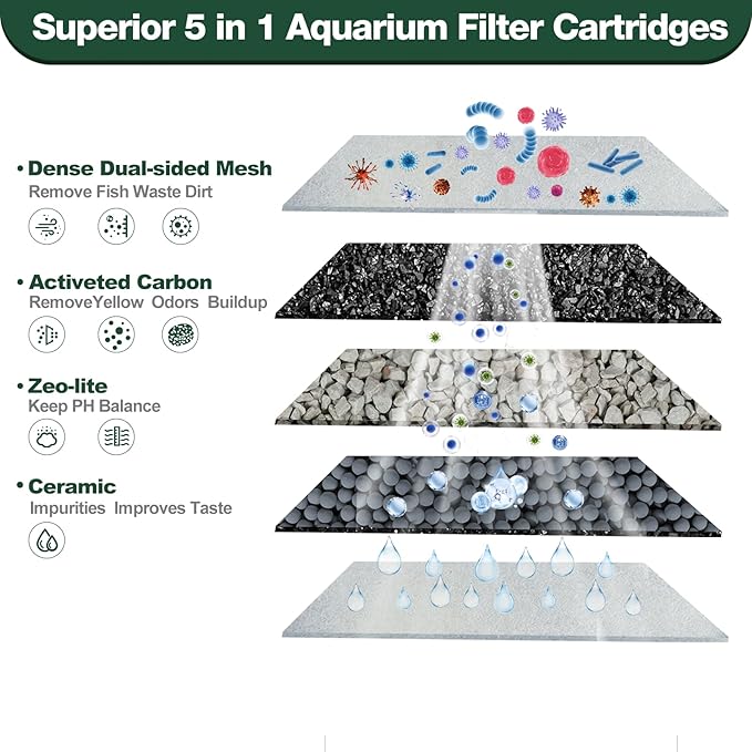 8 Count Medium Filter Cartridges Compatible with Tetra Whisper Bio-Bag Filters Medium Replacement Filter Cartridges for Whisper ReptoFilter and 10i IQ10 PF10 Power Filters -Ready to Use - AquaVibe