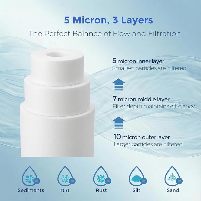 5 Micron 10" x 4.5" Whole House PP Sediment Water Filter Replacement Cartridge for Culligan WH-HD200-C,HD-950A, Aqua-Pure AP801B,AP801T,AP801-C,APWC801,APWC801-C, 2PACK