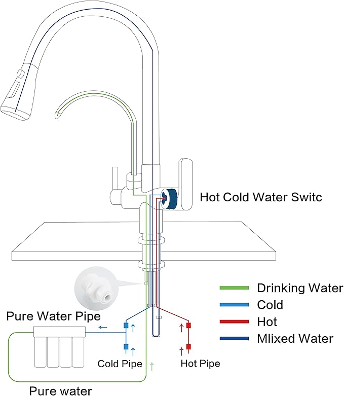 Kitchen Faucet with Pull Down Sprayer Modern 2 Handle Kitchen Faucets Drinking Water Faucet Reverse Osmosis Faucet for Kitchen Sink 3 in 1 High Arc Water Purifier Faucets Lead-Free Brass,Chrome