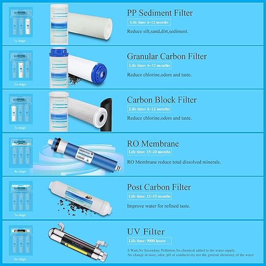 Geekpure 6 Stage Reverse Osmosis RO Drinking Water Filter System with UV Filter-75GPD - AquaVibe