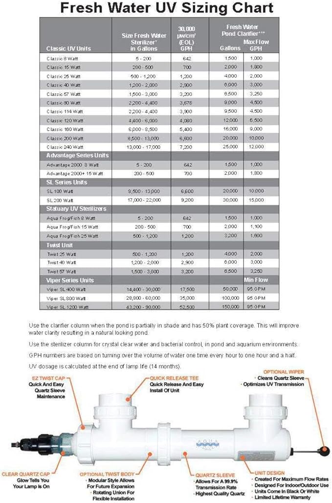 Aqua Ultraviolet 8-watt Advantage UV Hanger Model