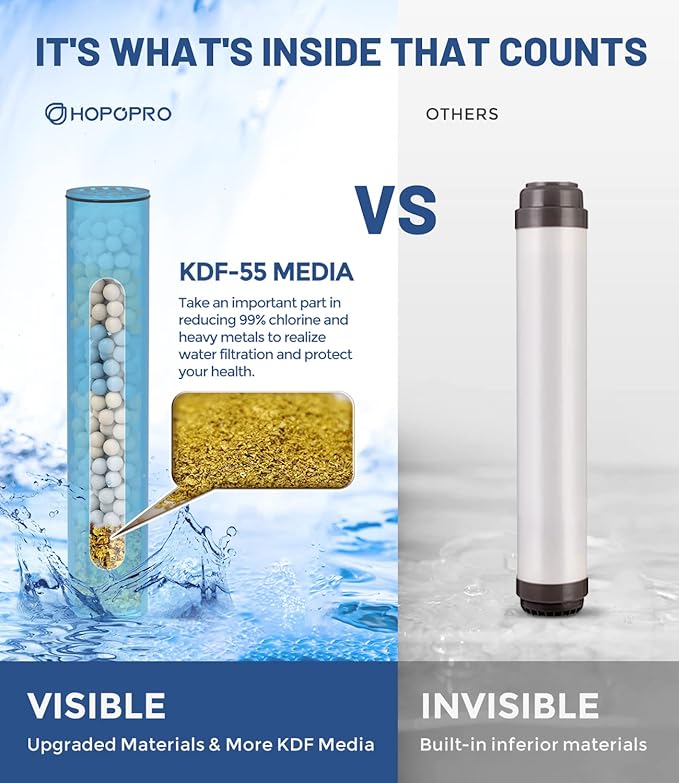 2 Pcs Shower Filter Replacement Cartridge for HOPOPRO Filtered Handheld Shower Heads, Multi-Stage Filter for Hard Water to Remove Chlorine, Heavy Metals & Sediments Impurities For Better Skin & Hair