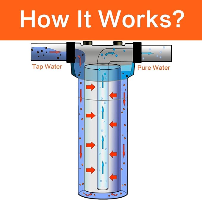 Geekpure 20-Inch Blue Filter Housing for 2.5" x 20" Whole House Water Filtration System - 3/4"NPT Plastic Port