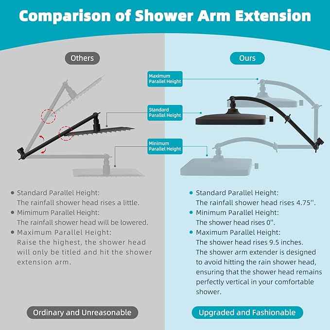 Hibbent Rain Shower Head, 13'' High Pressure Rainfall 5 Spray Mode Showerhead with 16" Shower Head Extension Arm, Brass Adjustable Shower Arm Extender, Waterfall fixed Showerheads, Oil Rubbed Bronze