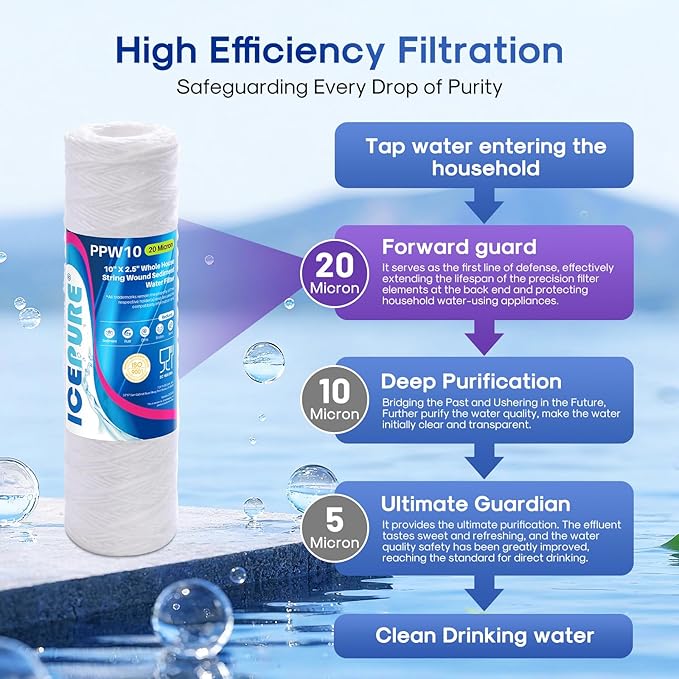 ICEPURE 20 Micron 10" x 2.5" Whole House String Wound Sediment Water Filter for Well filter Replacement for Aqua-Pure AP110, WP-5, Culligan P5, CFS110, CW-MF, WFPFC4002, Any 10 inch RO Unit, 2PACK